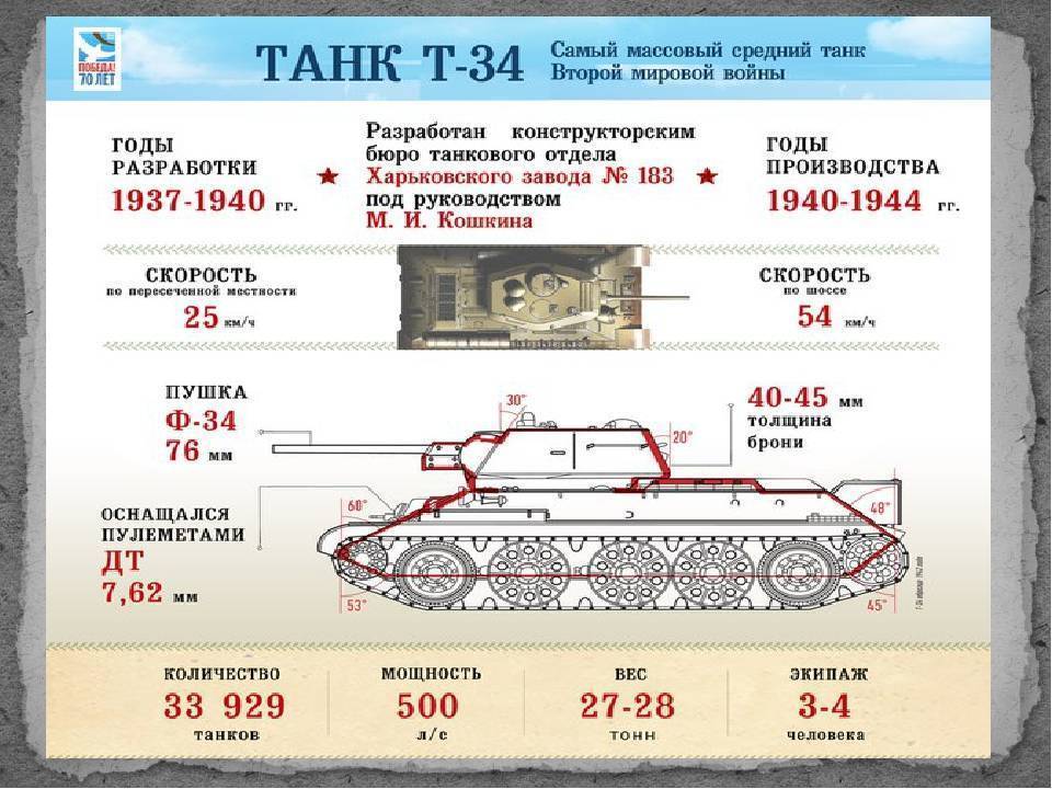 Т-34-100. египетский сфинкс или арабский абсурд?