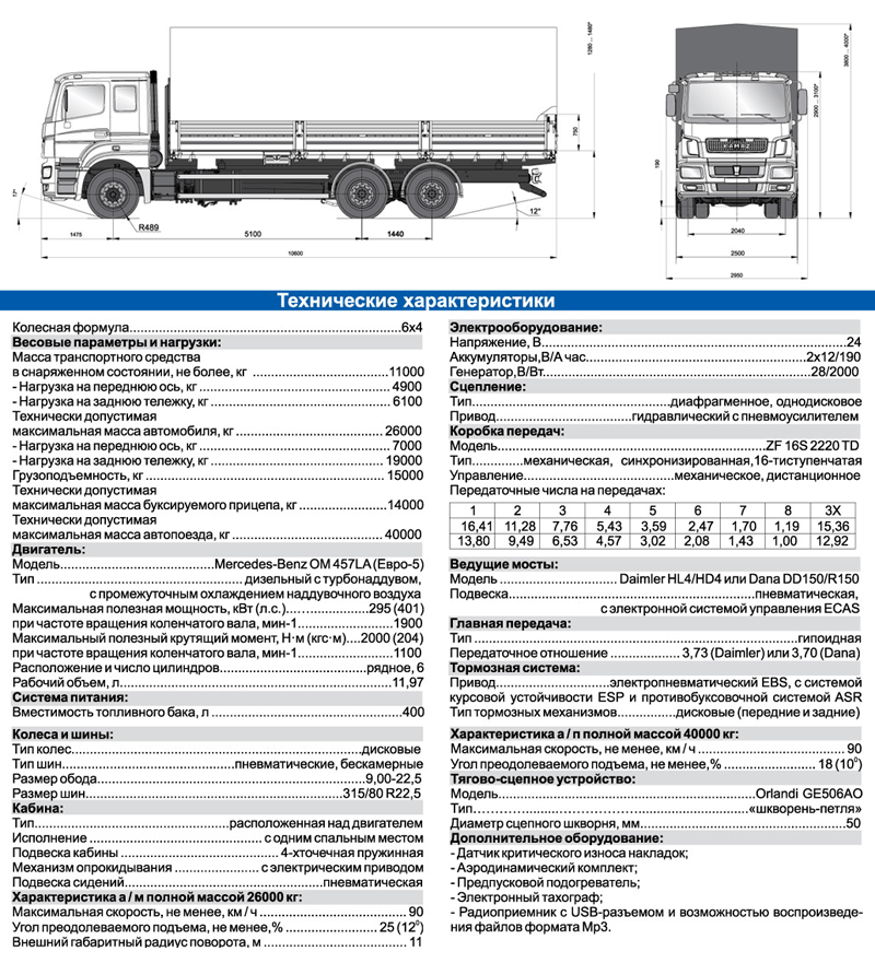 Камаз-43114 - описание и характеристики