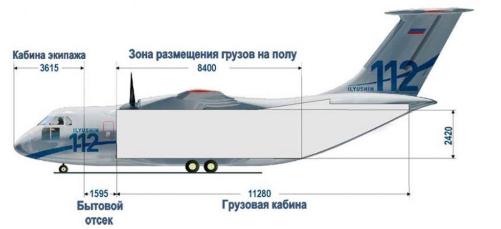 Военно-транспортный самолет ан-72: описание, технические характеристики, производитель, катастрофы