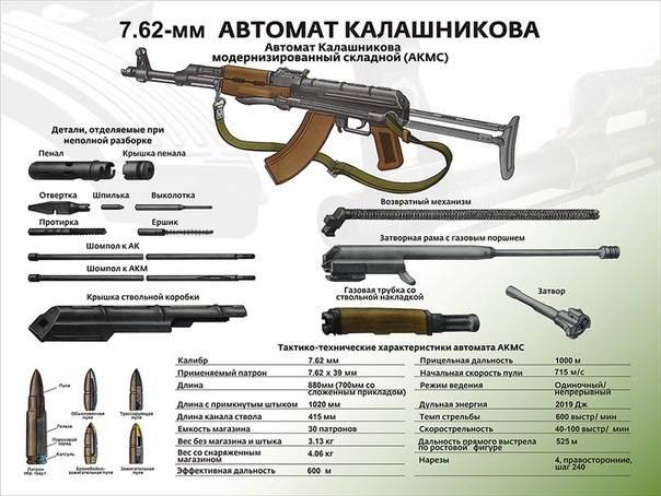 Ак-47 и ак-74: какой автомат калашникова лучше