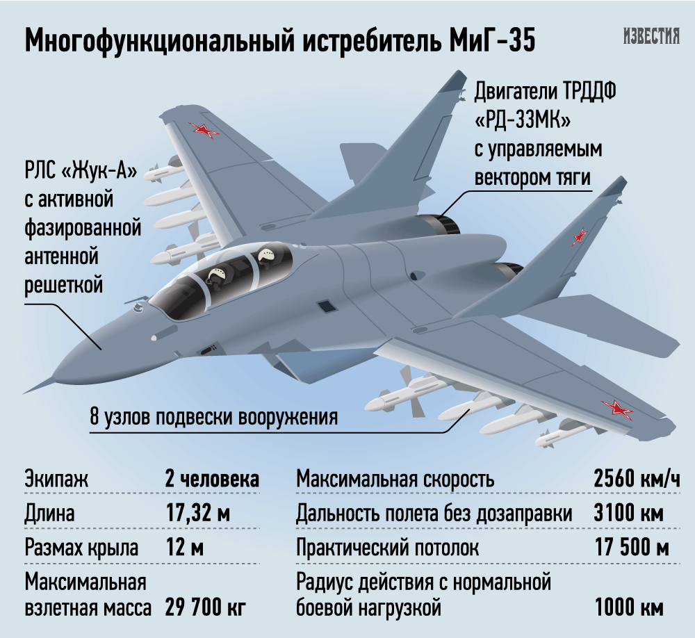 Продолжение «двадцать седьмого»: пять лучших самолетов на основе су-27