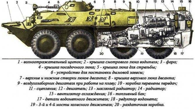Бтр-82а ???? описание, технические характеристики, вооружение