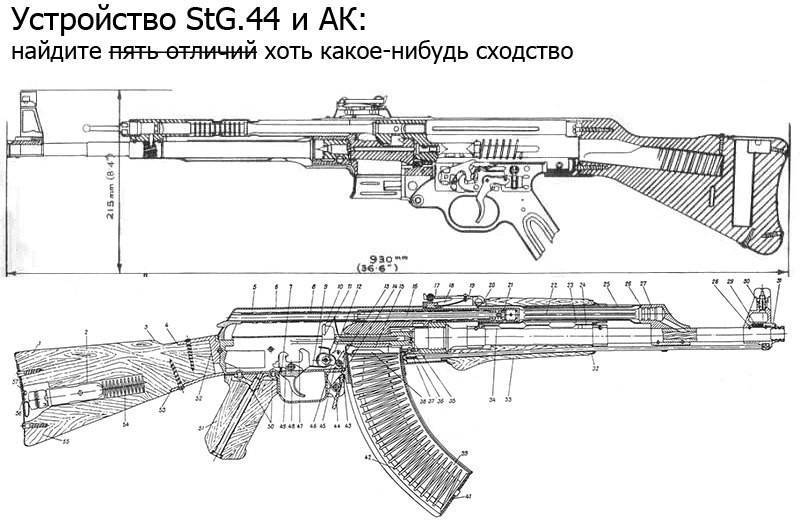 Штурмовая винтовка stg 44