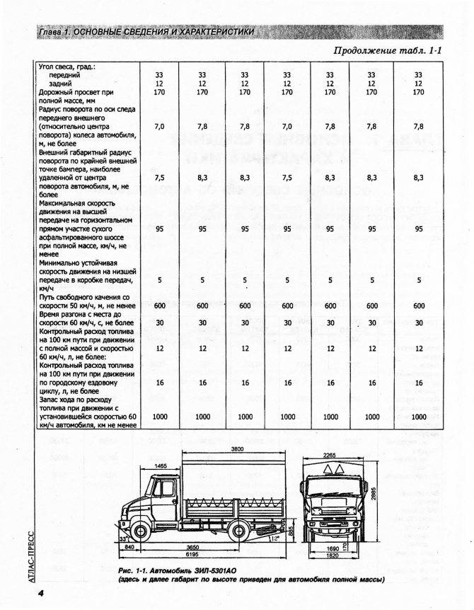 Зил-130: технические характеристики :: syl.ru