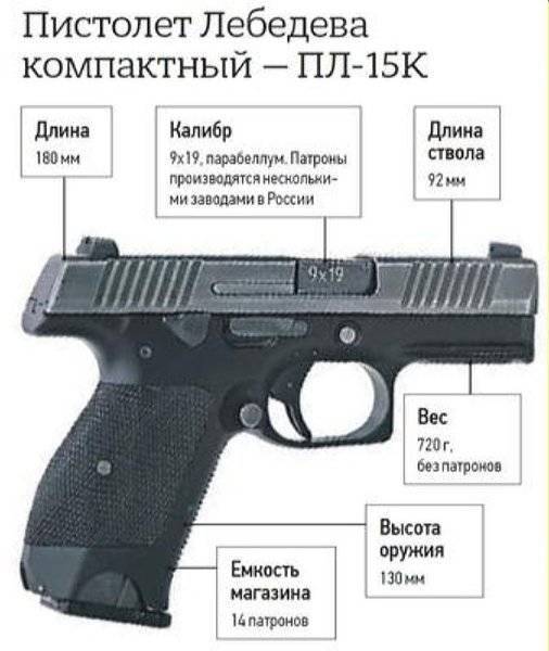 Пистолет лебедева пл-15: компактное оружие в новом исполнении от концерна калашникова, характеристики (ттх)