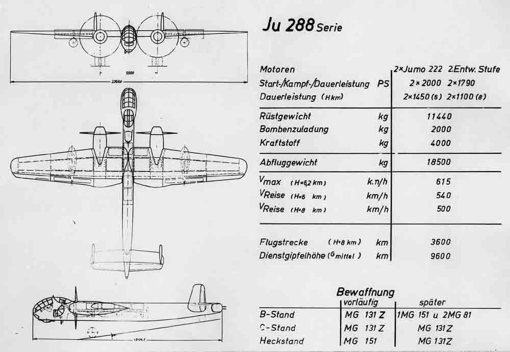 Junkers Ju 88: лучший двухмоторный бомбардировщик Второй мировой войны