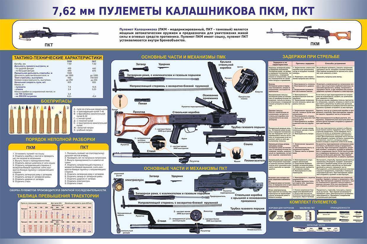 Пулемет калашникова рпк модернизированный, свойства (ттх) и устройство