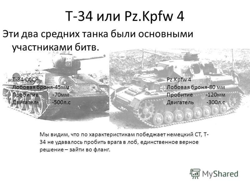 Немецкий танк леопард 2, характеристика и особенности