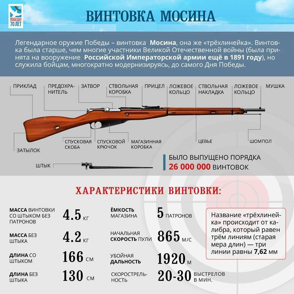 Штурмовая винтовка m14 / m14a1 / mk.14 mod.0