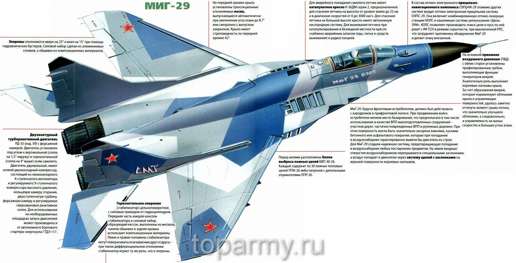 ✅ многоцелевой истребитель миг-21: история создания, описание и характеристики - sport-nutrition-rus.ru