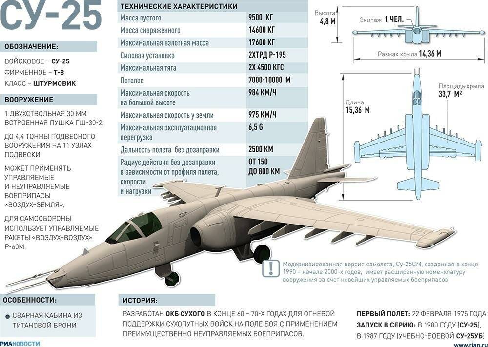 Российский штурмовик Су-39: особенности конструкции, характеристики и преимущества