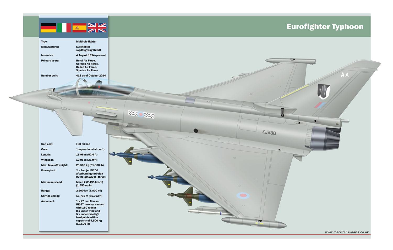 Истребитель eurofighter typhoon ef2000, технические характеристики ттх, бортовые системы в кабине самолета, обзор модификаций и вооружения