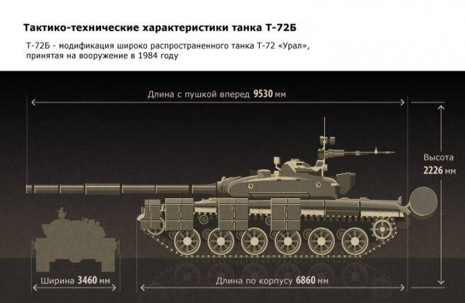 Реактивное усовершенствование: какие возможности получили российские модернизированные танки т-80бвм — рт на русском