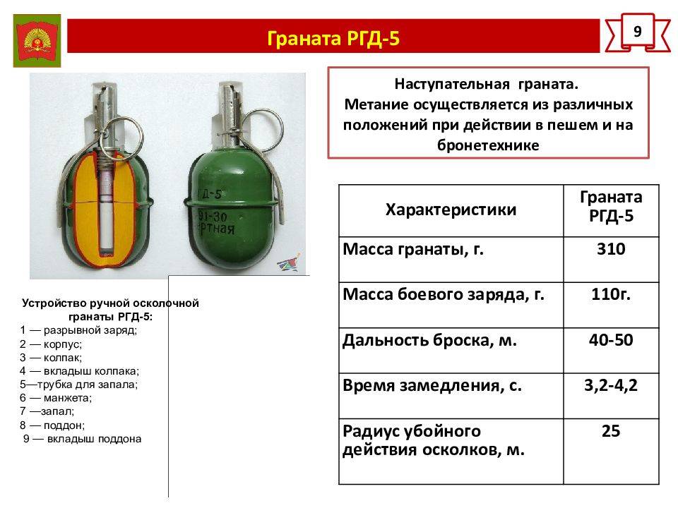 Назначение, боевые свойства и устройство ручной осколочной гранаты ргд-5