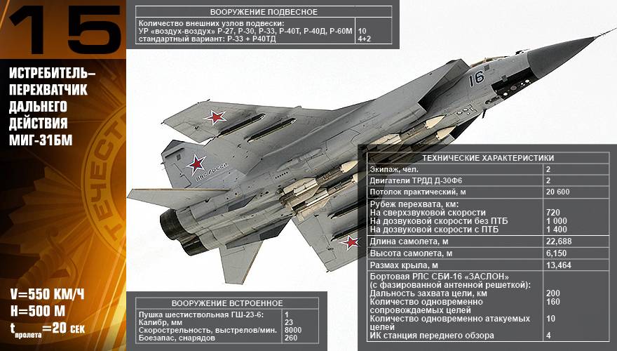 «властелины неба. миг-31бм на аэродроме канск (дальний). часть 3» в блоге «армия и флот»