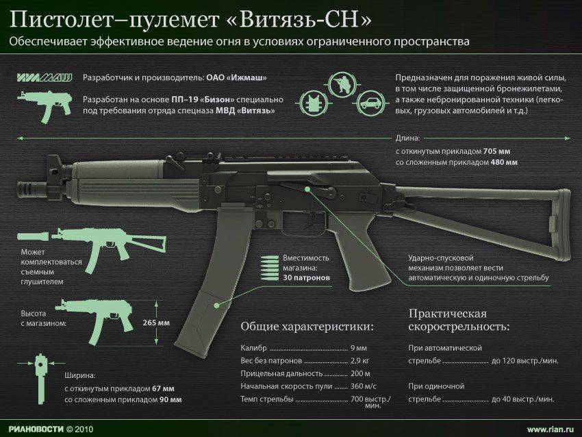 Пистолеты-пулеметы ср.2 и ср.2м «вереск» / боевое стрелковое оружие россии