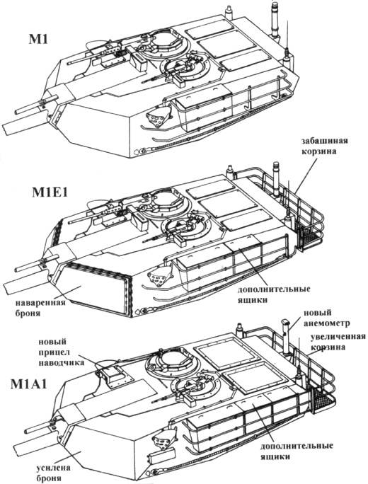 Американский танк «Абрамс» – 38 лет бессменного боевого дежурства