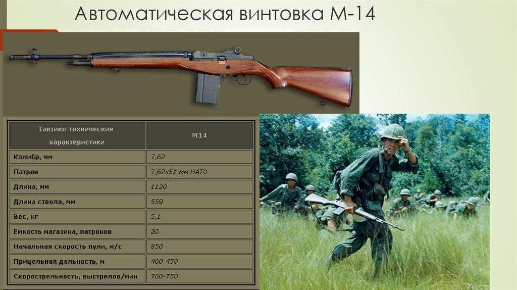 ✅ автоматическая винтовка m16a2 (сша) - blackgun.su