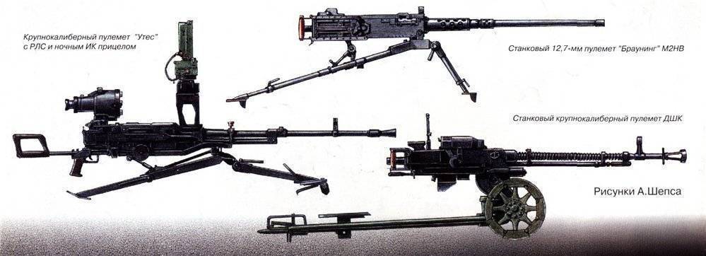 ​​пулемет «утес»: характеристики и калибр оружия, пробивная способность