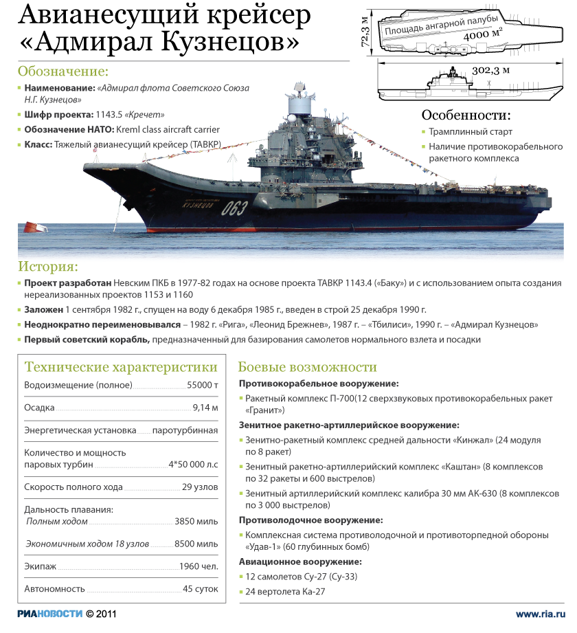 Авианосец «адмирал кузнецов»