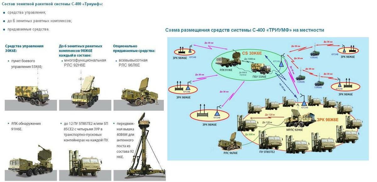 «ракеты достигают гиперзвуковых скоростей»: чем уникален российский комплекс пво с-300в4 — рт на русском