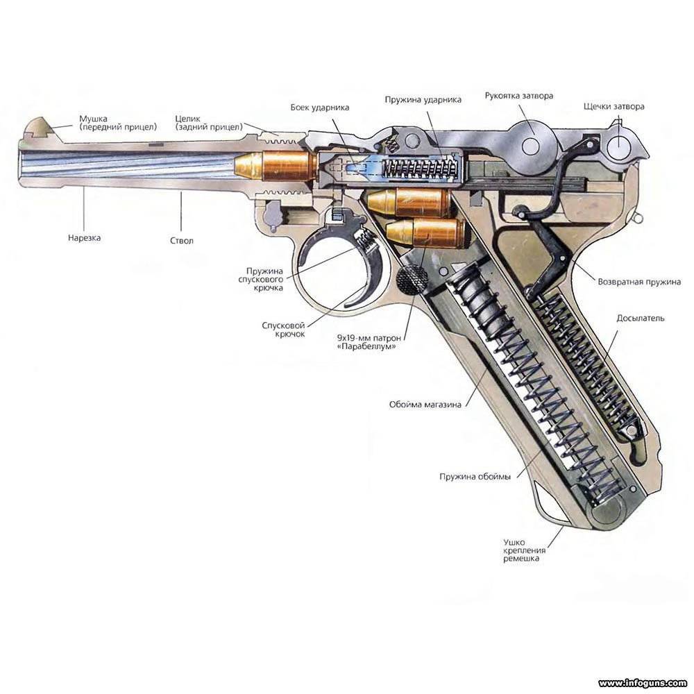 Пневматический пистолет gletcher parabellum: обзор, конструкция, ттх