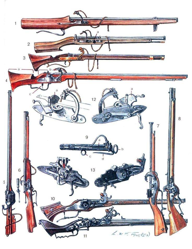 Огнестрельное оружие средних веков