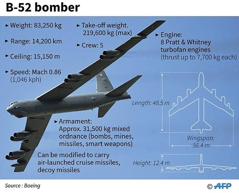 Boeing b-52 stratofortress. стратегический бомбардировщик. (сша)
