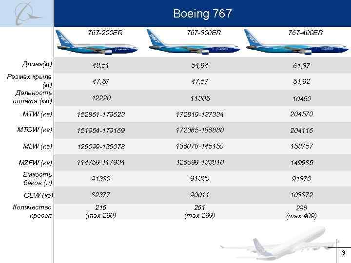 Boeing 767-300 - отзывы про самолет