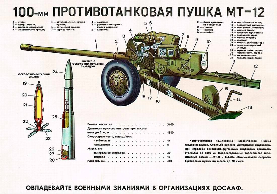 152-мм пушка-гаубица д-20: описание, фото