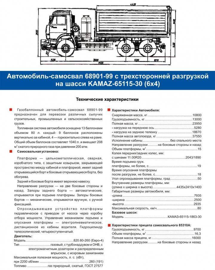 Камаз 53212: технические характеристики, расход топлива, фото :: syl.ru