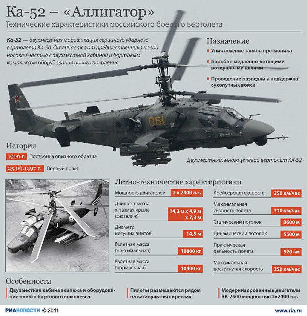 «для решения специальных задач»: чем уникален разведывательно-ударный вертолёт ка-52 — рт на русском
