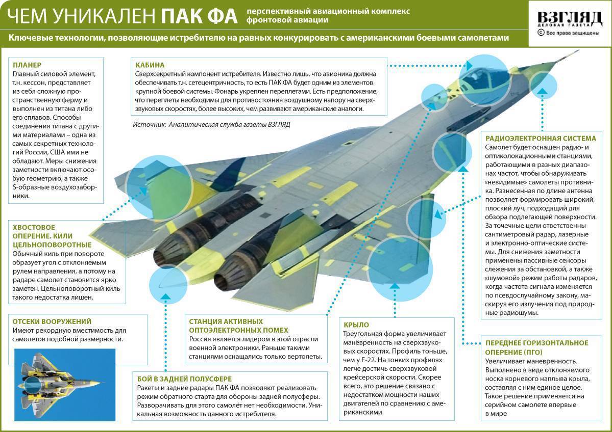Российский истребитель су-35: технические характеристики и