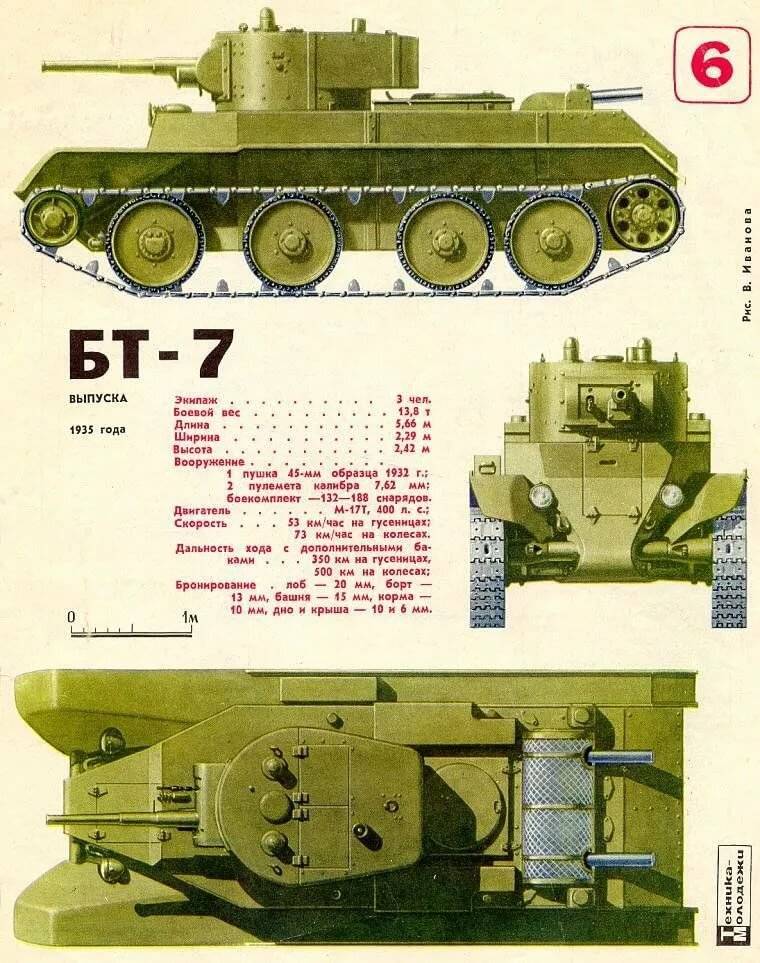 Танки серии бт: лёгкие, советские, бт-2, бт-5, бт-7, история создания, характеристики, ттх, боевое применение