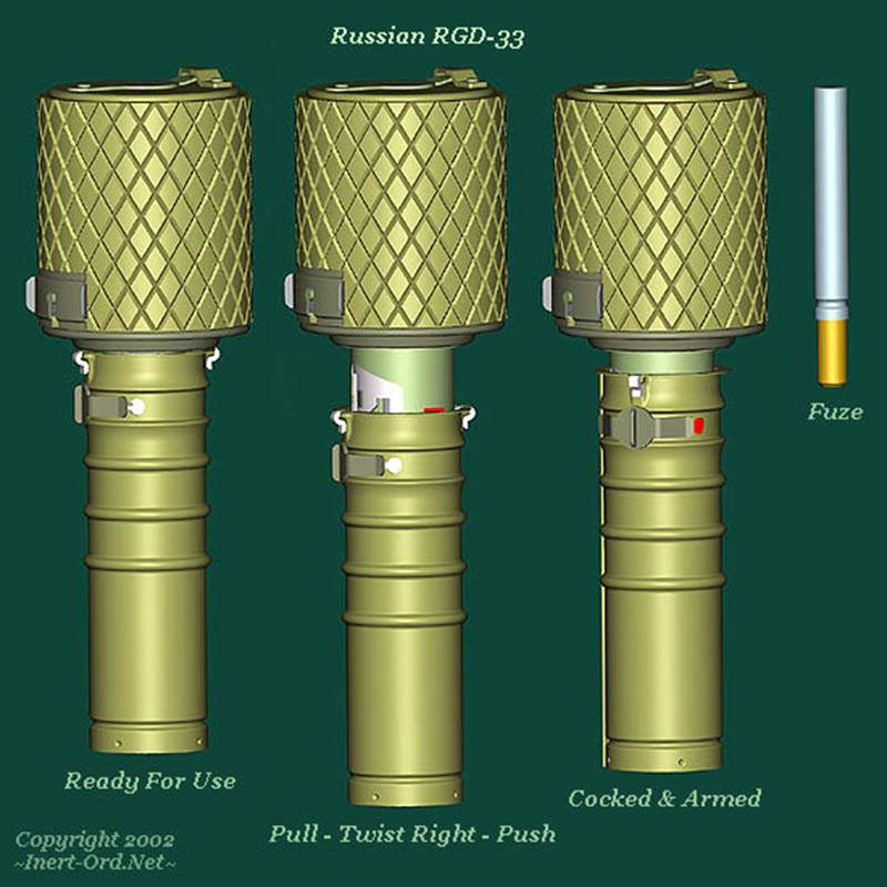 Ручные гранаты ргд-33 и рг-42 – военное оружие и армии мира