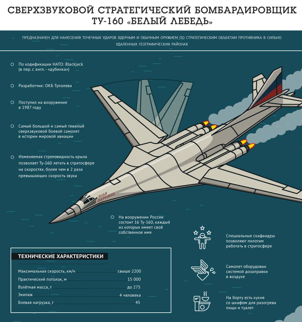Ту-160м2 — потенциально удачный бомбардировщик