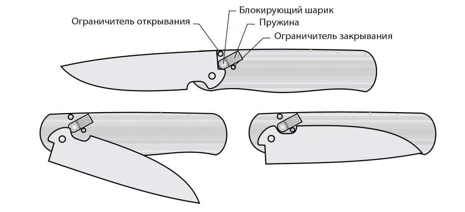 Складной нож. виды складных ножей