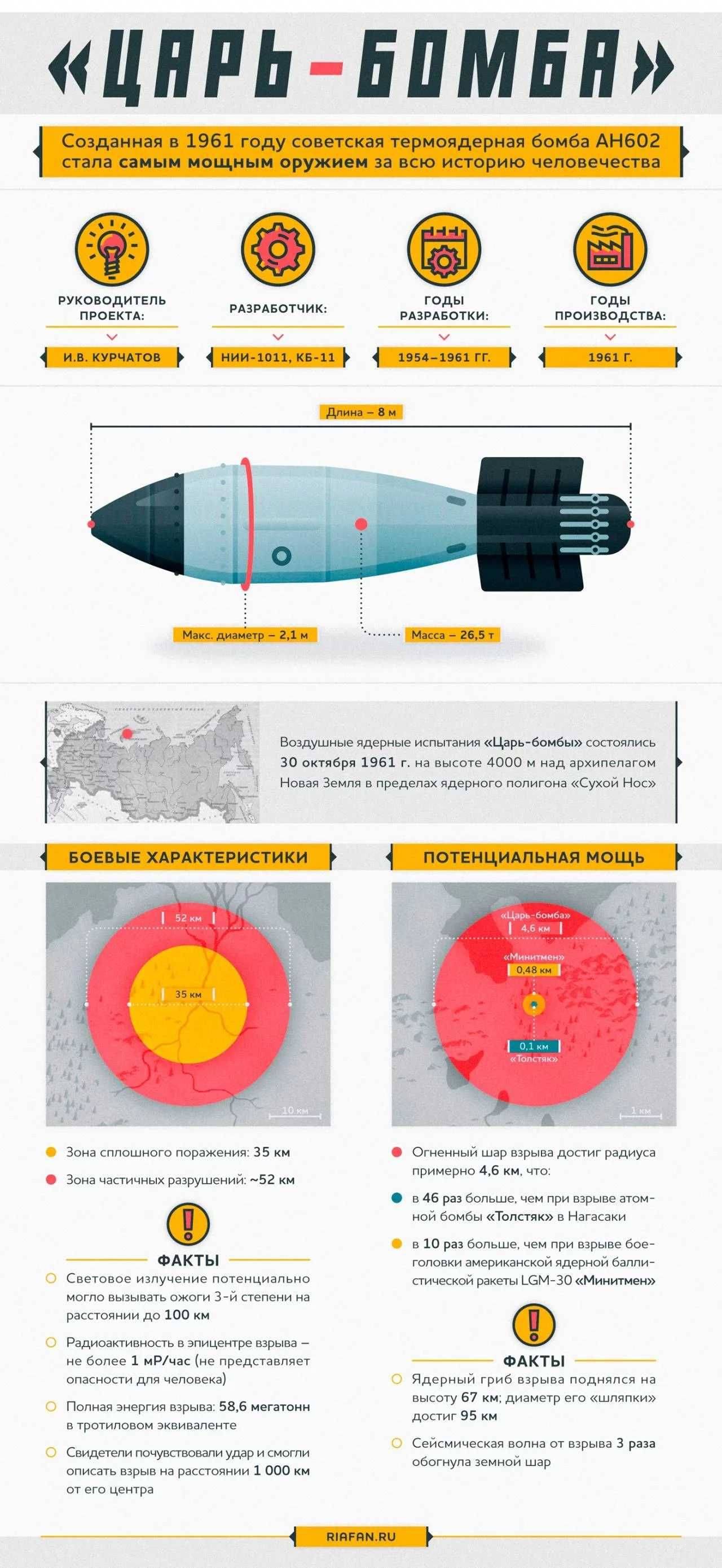 Как 60 лет назад сша отреагировали на испытание советской «царь-бомбы»