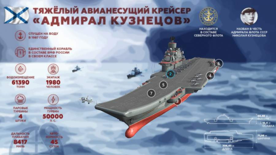 Российский авианосец адмирал кузнецов 
 -russian aircraft carrier admiral kuznetsov