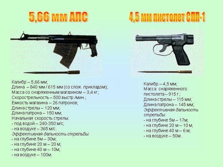 ✅ схемы спп-1 - подводный пистолет - ohota-aliance.ru