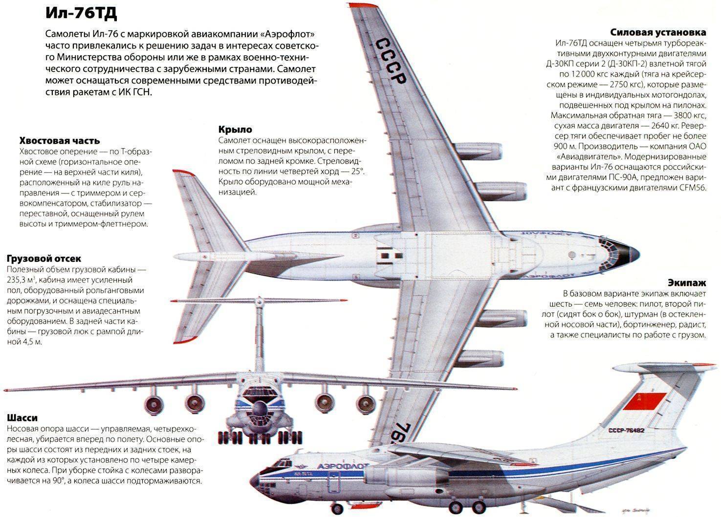 Ил-12: технические характеристики, история создания, модификации