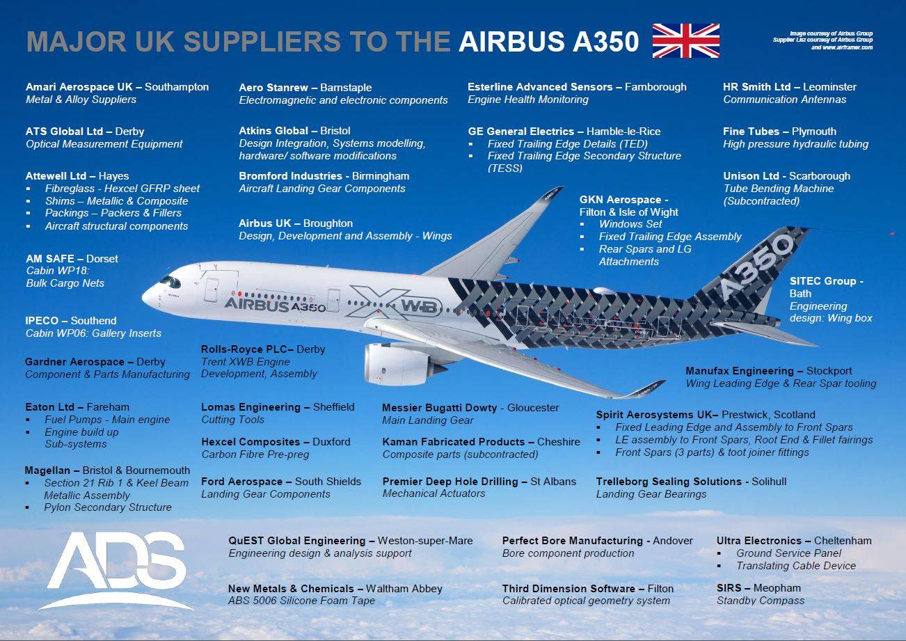 Airbus a350 – воплощение будущего в гражданских авиаперевозках