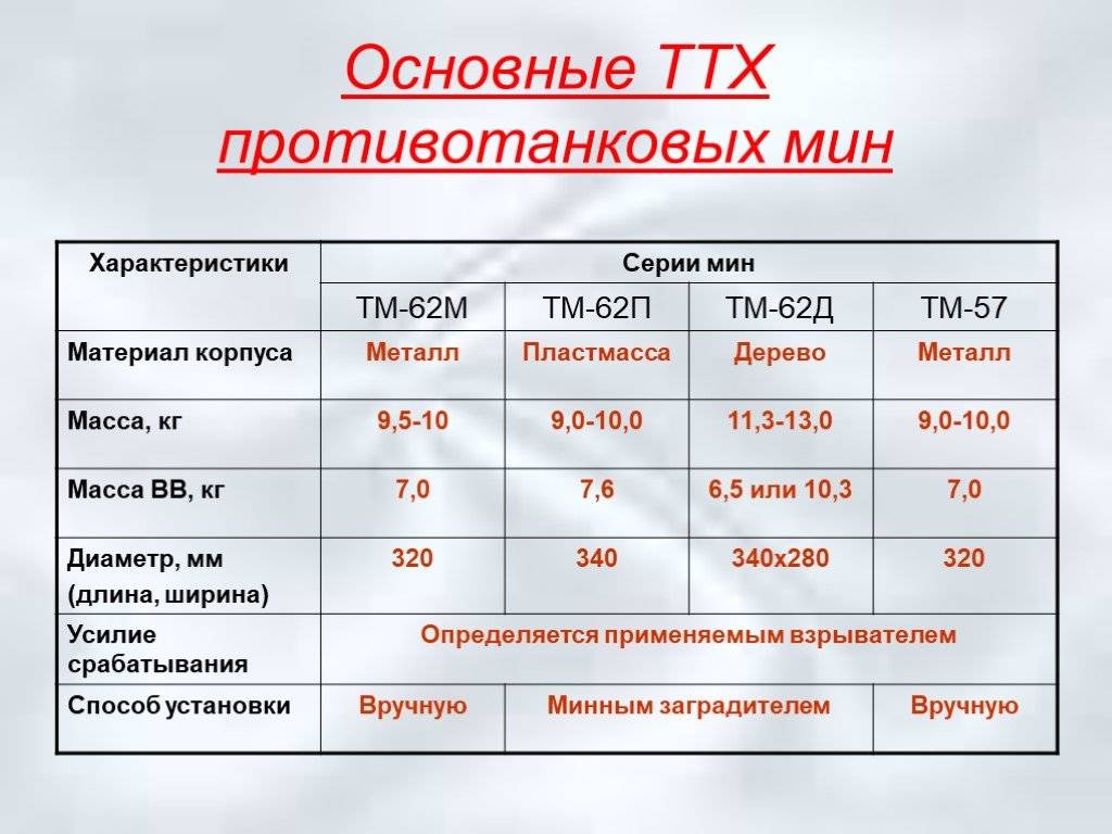 Противотанковая мина тм-62п
