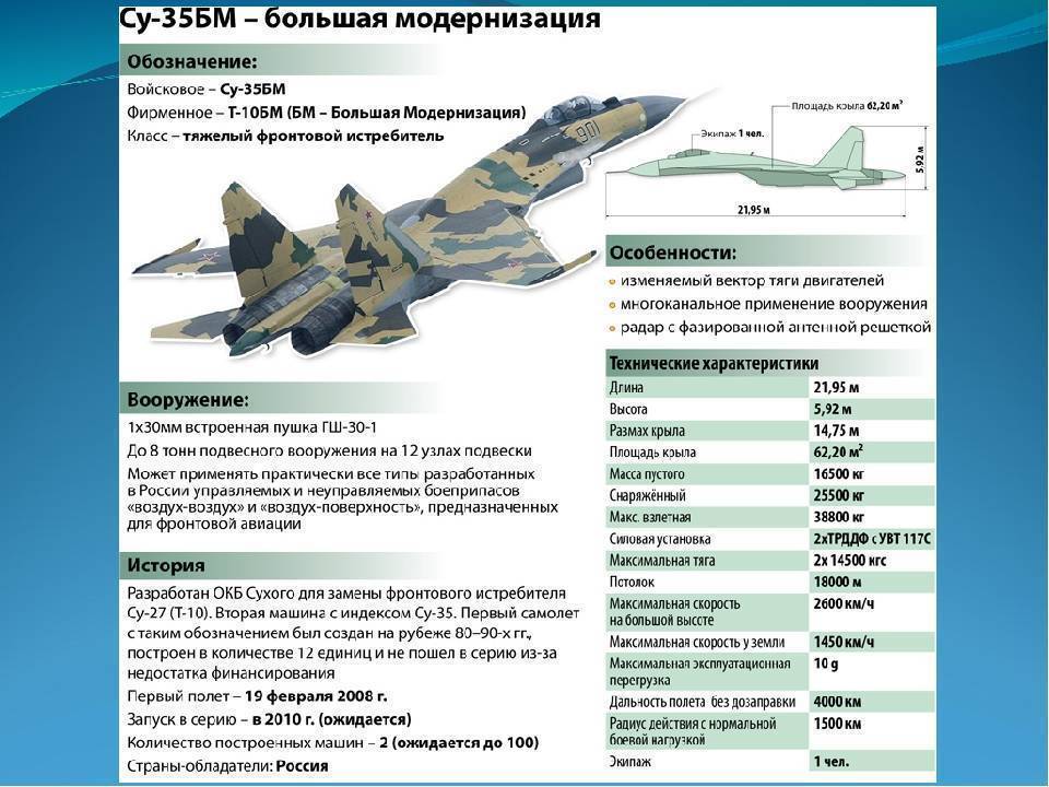 Як-28 - вики