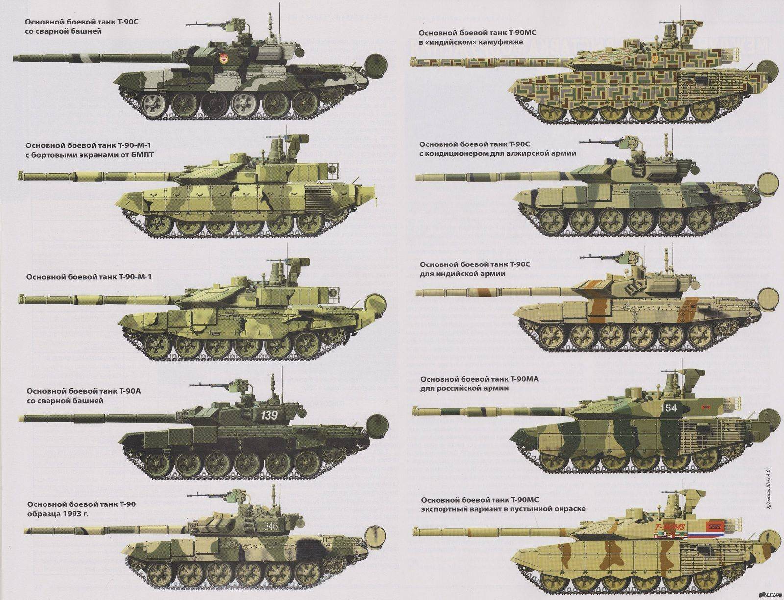 Т-90 «владимир» - основной боевой танк