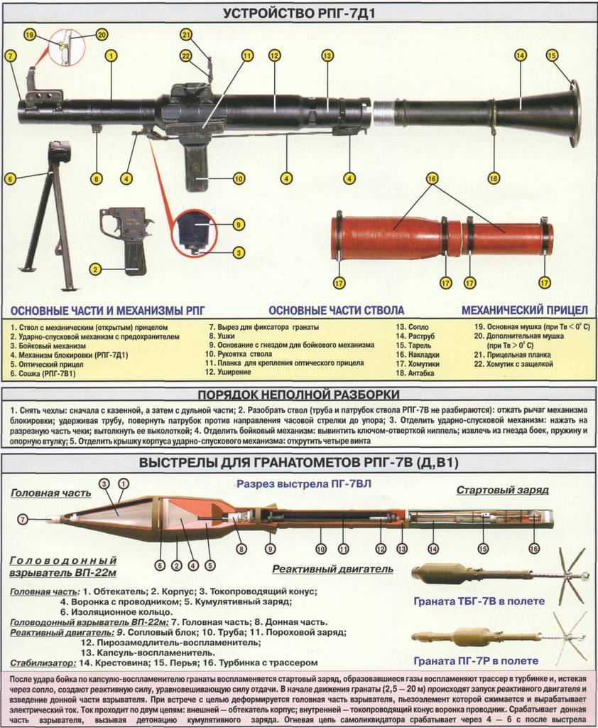 ✅ ручной противотанковый гранатомет рпг-16 - snaiper44.ru