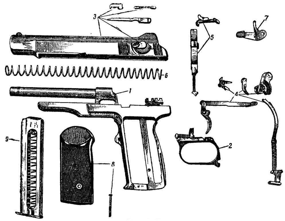 Травматический пистолет стечкина: технические характеристики и фото оружия
