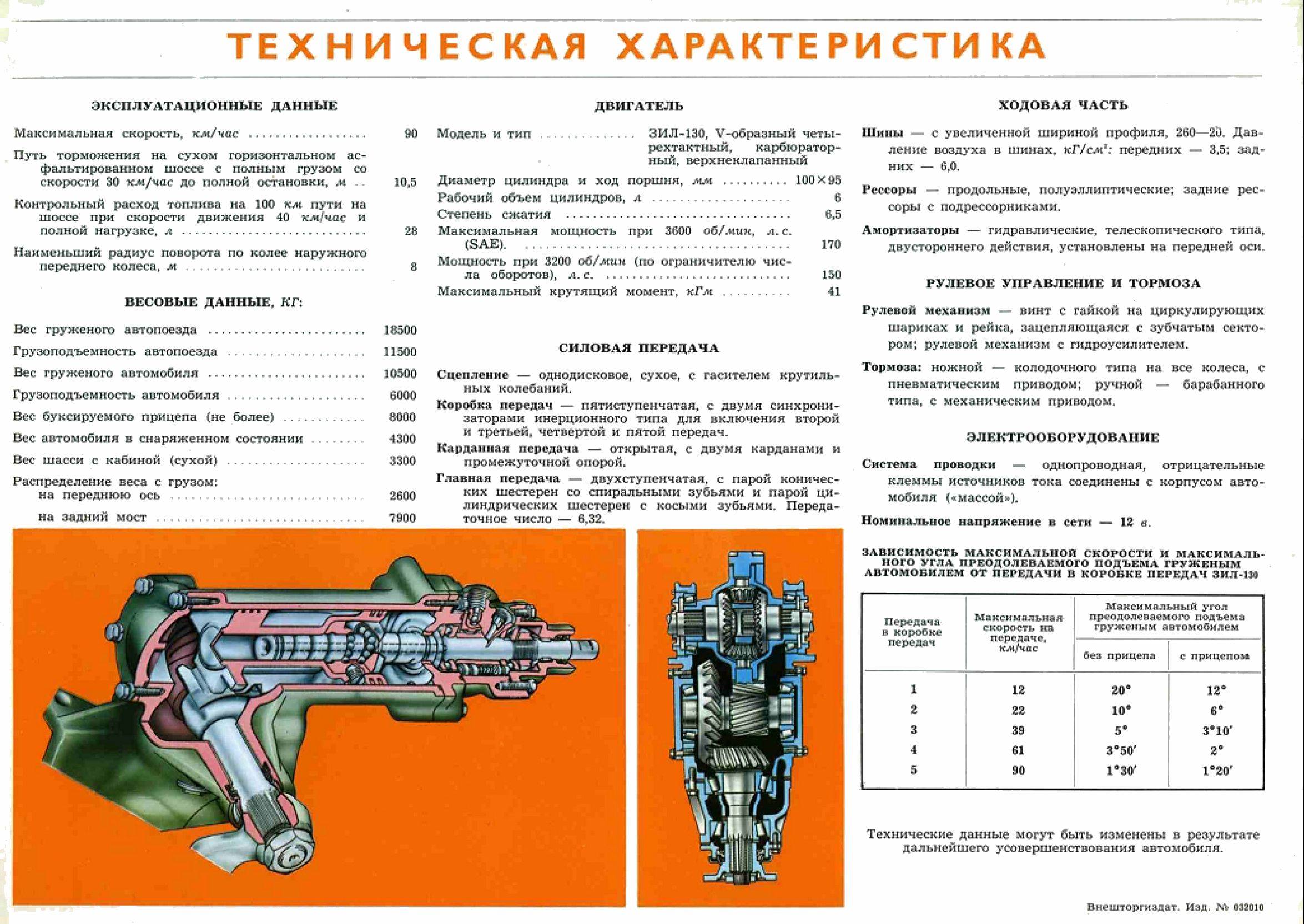 Зил-130 технические характеристики