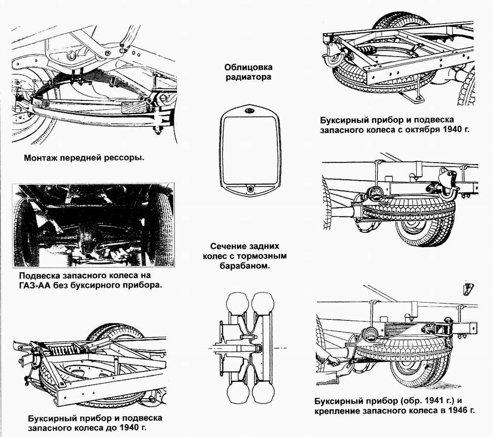 7 фактов о «полуторке» — легендарном советском грузовике