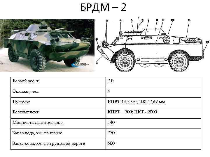 ✅ брдм-2: технические характеристики, расход топлива, ттх, вооружение - sport-nutrition-rus.ru